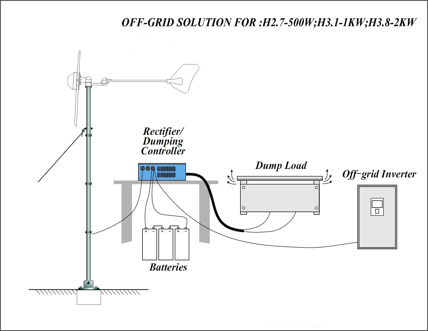 H3.1-1KW Off Grid 48V Wind Turbine