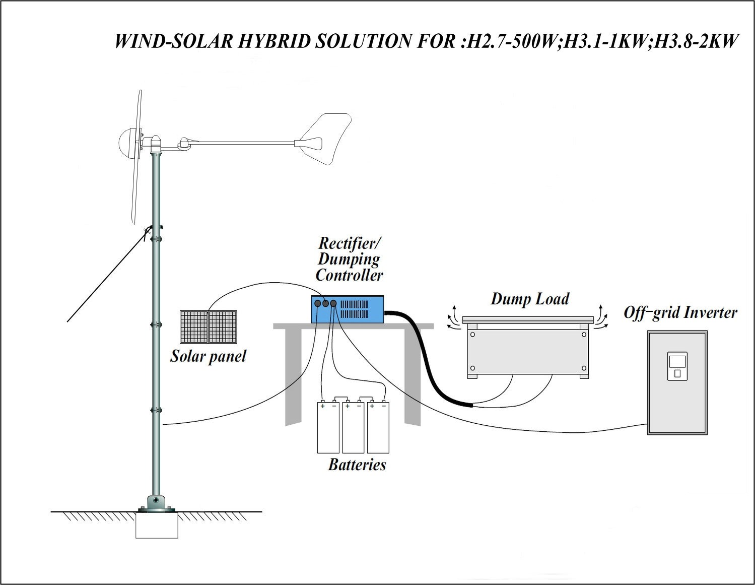 H3.1-1KW Wind Solar Hybrid Wind Turbine