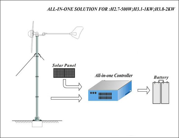 H3.1-1KW All In One Wind Turbine