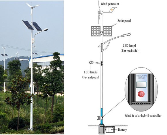 600W Wind Solar Hybrid Street Light